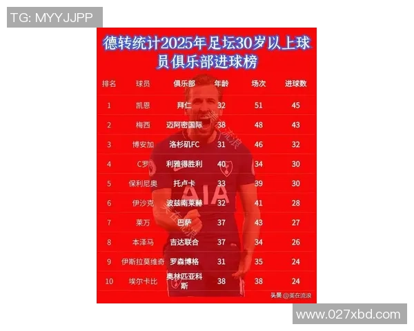 欧洲足球赛事中球星数量最多的国家和俱乐部分析